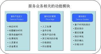 新道仑售后服务管理软件 数字化时代售后服务的高效管家