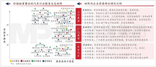 软件定义汽车时代，传统车企的转型之路与挑战