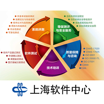 构建高效能服务资源库 软件服务的整合、治理与创新