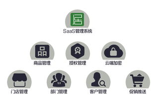 十二居SaaS软件服务 创新平台助力企业数字化转型